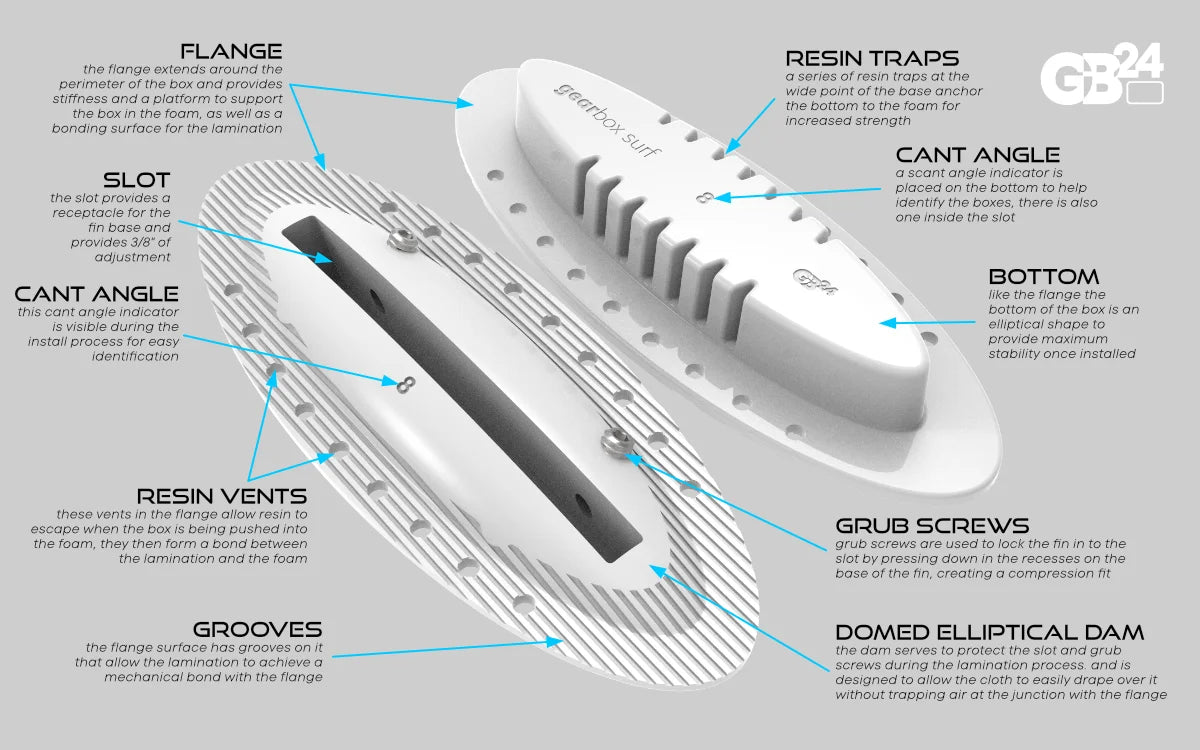 Gearbox GB24 Fin Box | Hanalei Fins System Centre Box