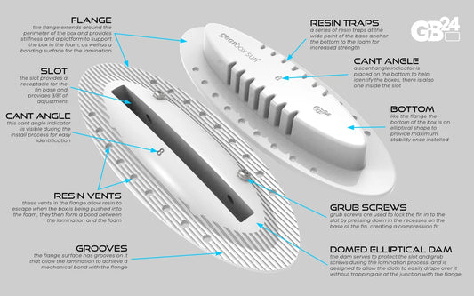 Gearbox GB24 Fin Box | Hanalei Fins System Side Boxes