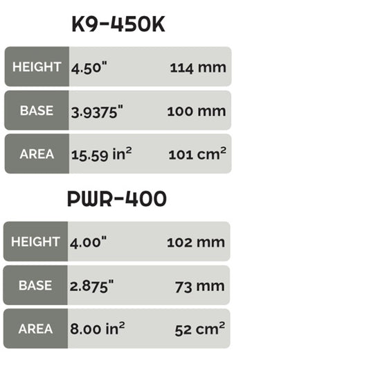 Hanalei Fins CNC K9/PWR Quad Set | Gearbox Base