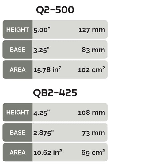 Hanalei QB2 425 Twin Set CNC Range | Gearbox Base
