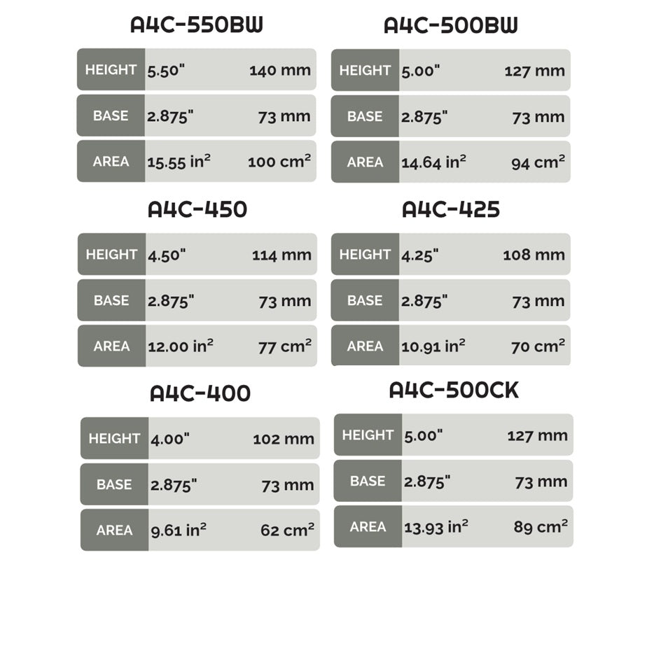 Hanalei A4C 500c Centre Fin CNC | Daul Tab Base