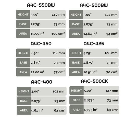 Hanalei A4C 500c Centre Fin CNC | Futures Style  Base