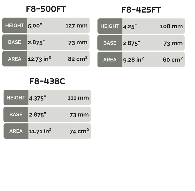 Hanalei Fins CNC F8 425FT Twin Fin Set | Dual Tab Base