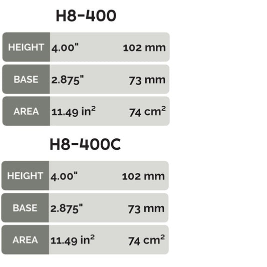 Hanalei Fins CNC H8 400 Twin Fin Set | Dual Tab Base