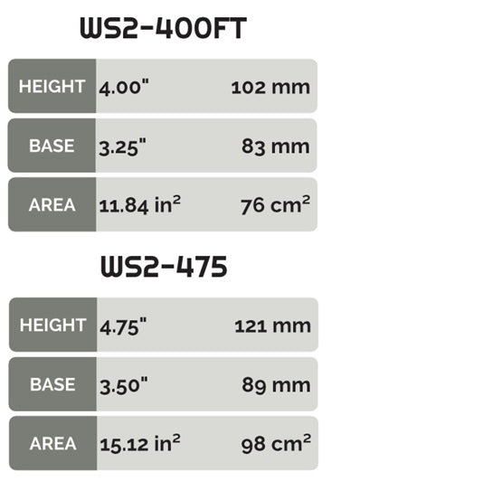 Hanalei Fins CNC WS2 Quad Set | Gearbox Base