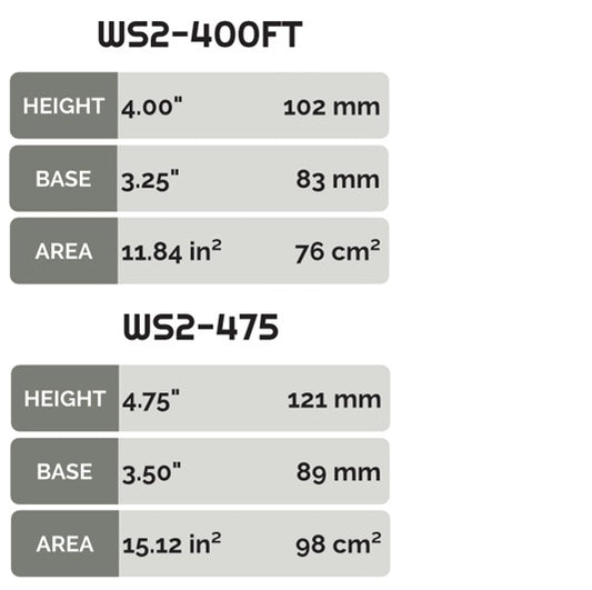 Hanalei Fins CNC WS2 Quad Set | Dual Tab Base