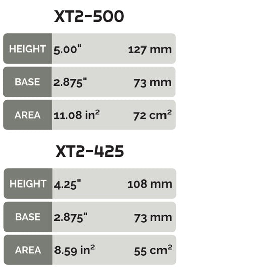 Hanalei Fins CNC XT2 500 Twin Fin Set | Dual Tab Base