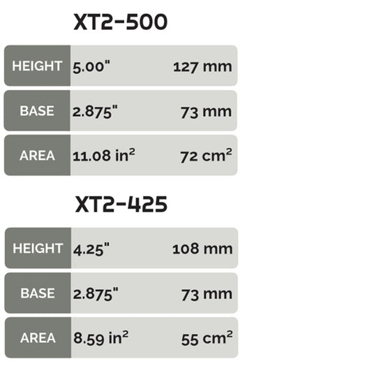 Hanalei Fins CNC XT2 425 Twin Fin Set | Dual Tab Base